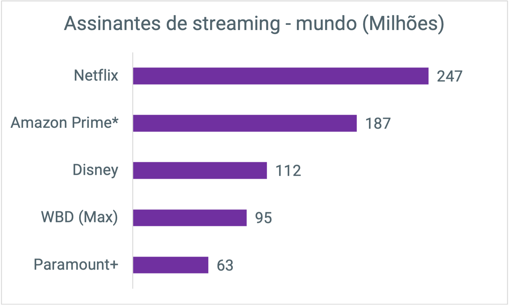 Entendendo a estratégia por trás dos anúncios no streaming