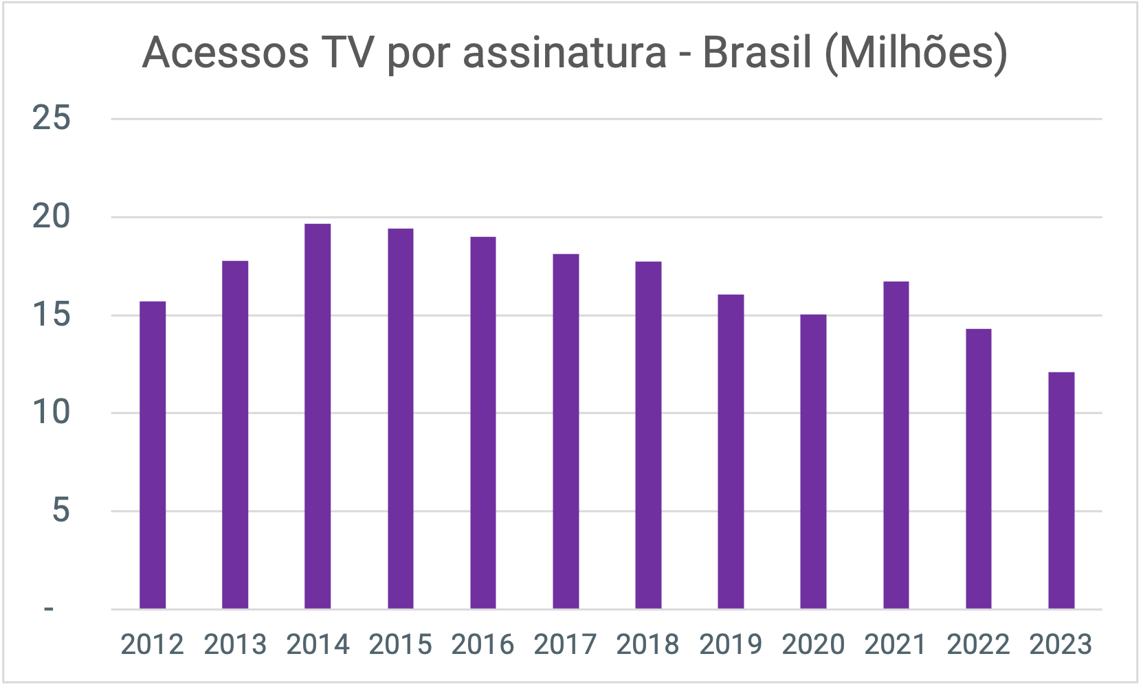 Entendendo a estratégia por trás dos anúncios no streaming